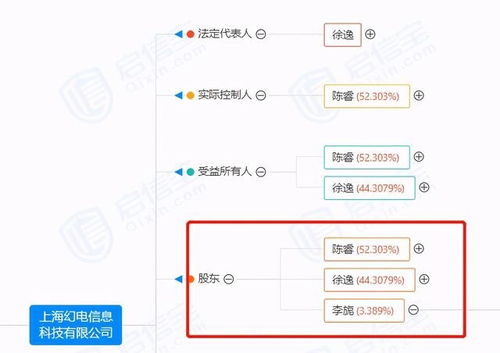 嗶哩嗶哩81億上海購地 一次戰(zhàn)略投資還是互聯(lián)網(wǎng)企業(yè)擴(kuò)張的必然？