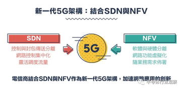 從1G到5G 通信技術(shù)演進(jìn)與產(chǎn)業(yè)競(jìng)合之路