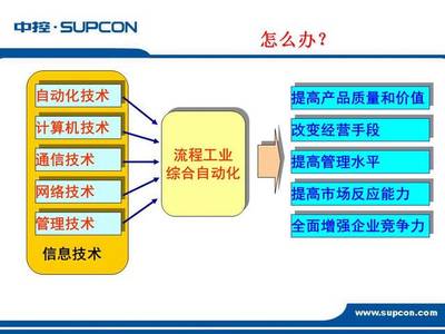 邁向未來(lái)制造 通信技術(shù)驅(qū)動(dòng)的工廠自動(dòng)化解決方案
