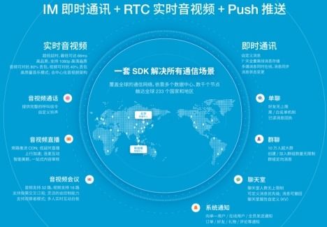 融云D輪融資 深耕通信云技術(shù)，賦能在線教育行業(yè)新生態(tài)